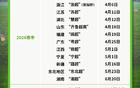 “五一”追球成新潮，“楚超”带动湖北多地搜索热度提升220%